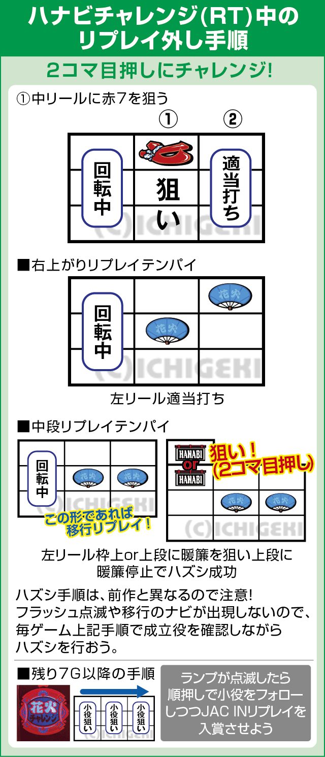 ハナビ通のピックアップ