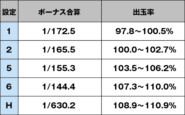 ハナビ通のスペック