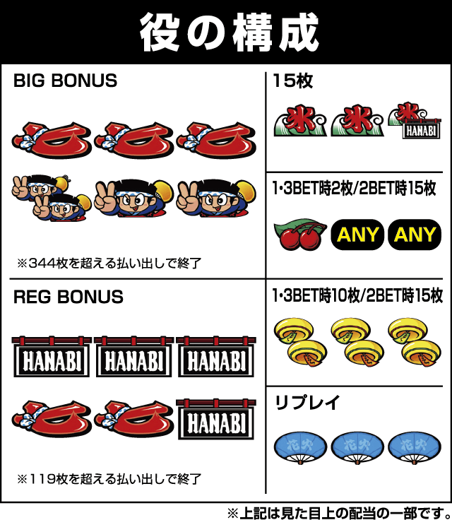 ハナビ通の役構成