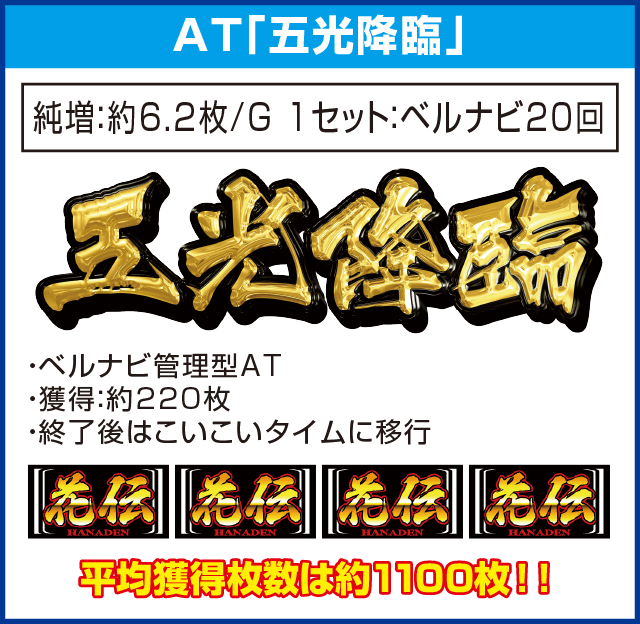 パチスロ 花伝のピックアップ