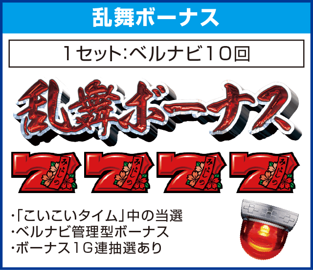 パチスロ 花伝のピックアップ