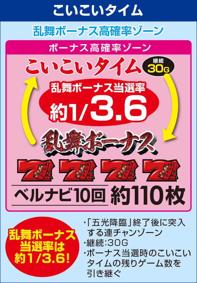 パチスロ 花伝-30のピックアップ