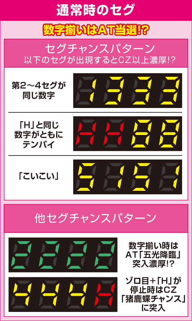 パチスロ 花伝-30のピックアップ