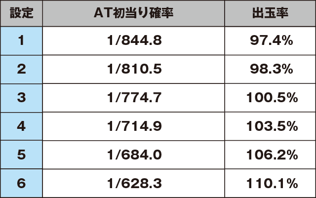 パチスロ 花伝のスペック