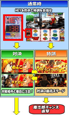 ＨＥＹ！鏡のゲームフロー