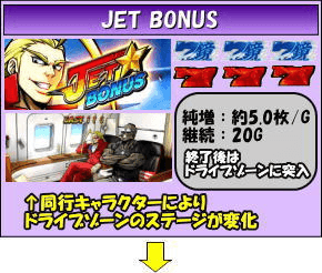 ＨＥＹ！鏡のゲームフロー