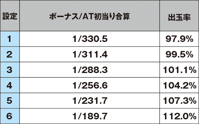 ＨＥＹ！鏡のスペック