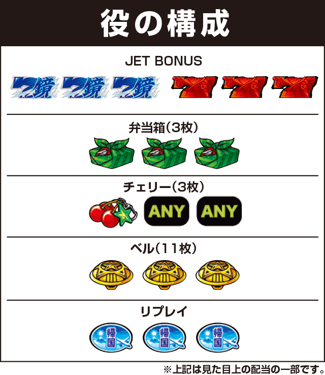 ＨＥＹ！鏡の役構成