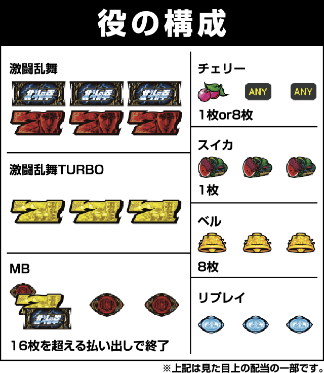 パチスロ北斗の拳 新伝説創造の役構成