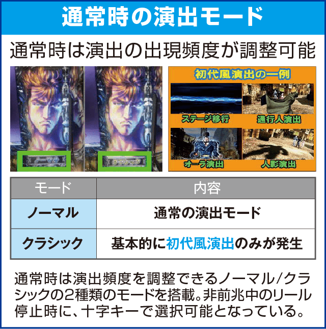 パチスロ北斗の拳 修羅の国篇 羅刹ver.のピックアップ