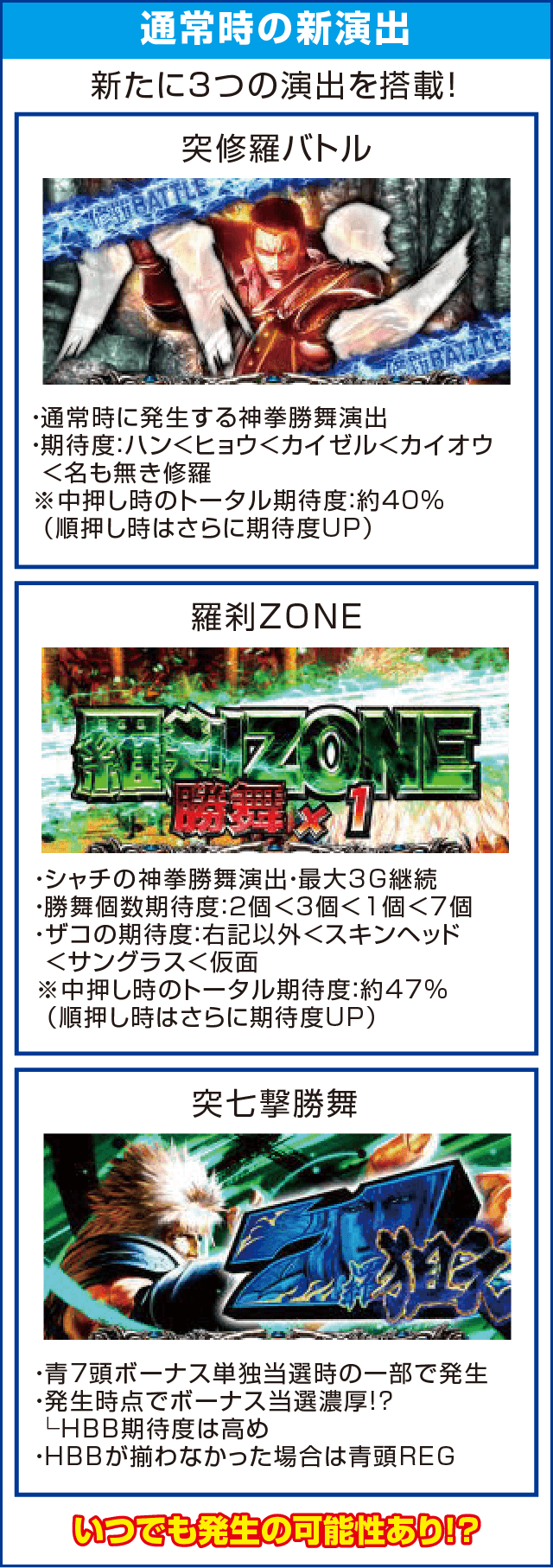 パチスロ北斗の拳 修羅の国篇 羅刹ver.のピックアップ