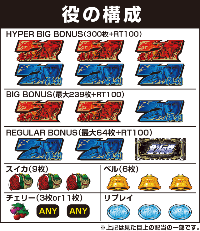 パチスロ北斗の拳 修羅の国篇 羅刹ver.の役構成