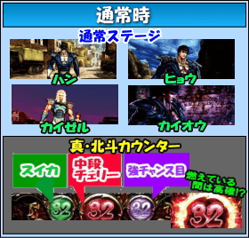 パチスロ北斗の拳 修羅の国篇のゲームフロー