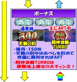 パチスロ北斗の拳 修羅の国篇のゲームフロー