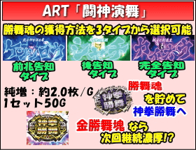 パチスロ北斗の拳 修羅の国篇のゲームフロー