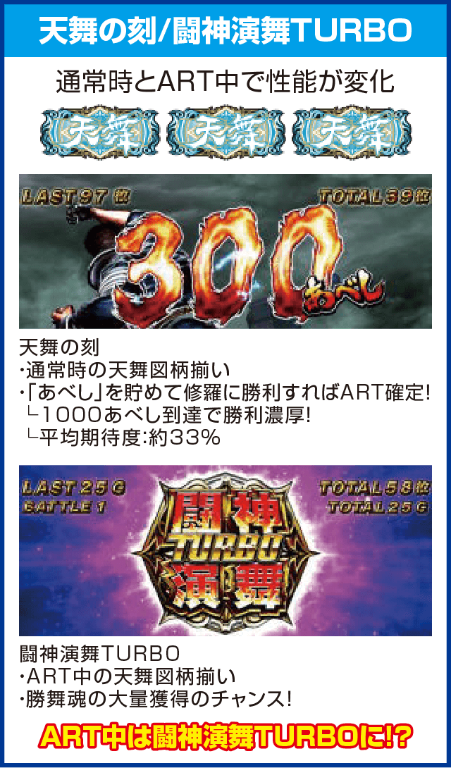 パチスロ北斗の拳 修羅の国篇のピックアップ