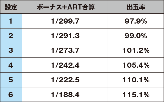 パチスロ北斗の拳 修羅の国篇のスペック