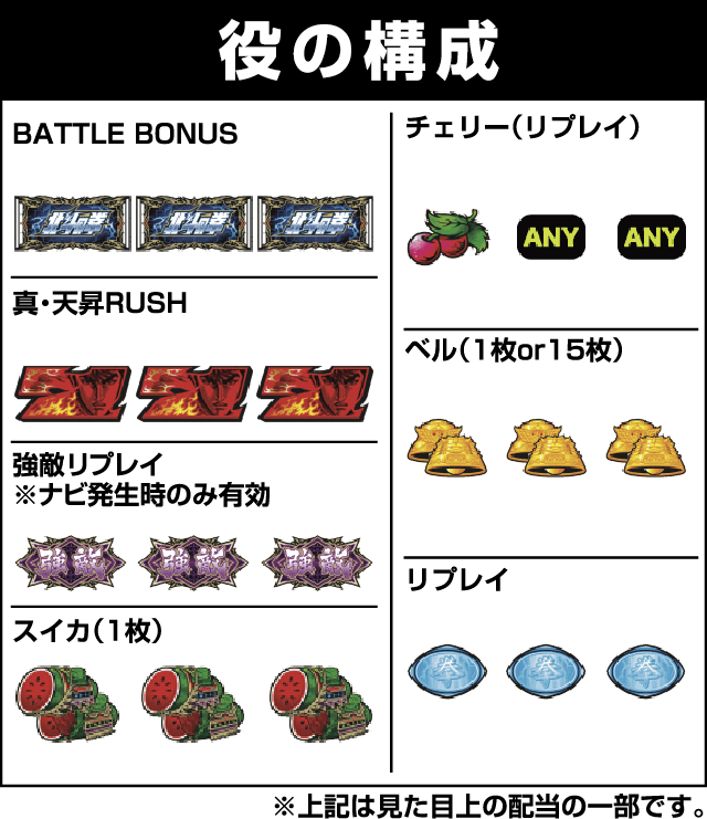 パチスロ北斗の拳 天昇の役構成