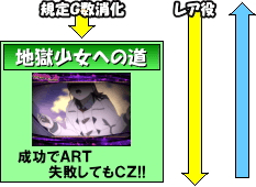 パチスロ地獄少女宵伽のゲームフロー