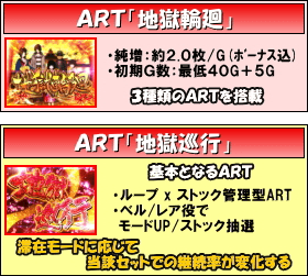 パチスロ地獄少女宵伽のゲームフロー