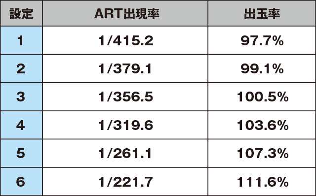 パチスロ地獄少女宵伽のスペック