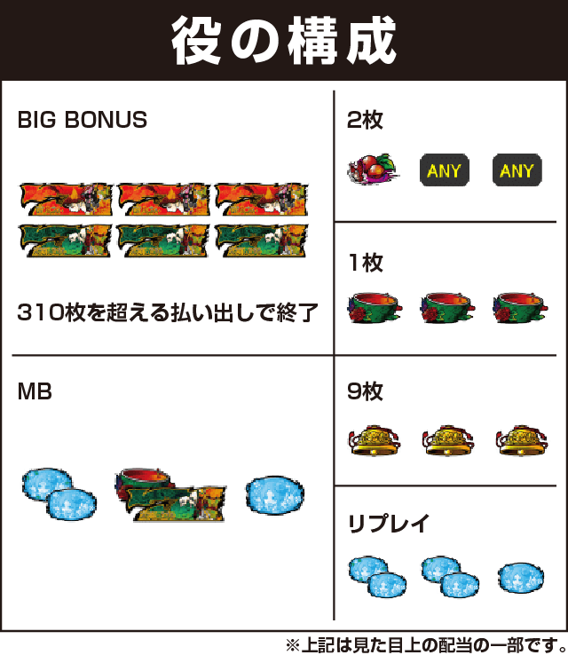 パチスロ地獄少女宵伽の役構成