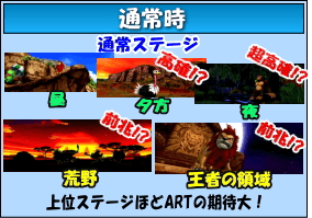 パチスロ獣王 王者の覚醒のゲームフロー