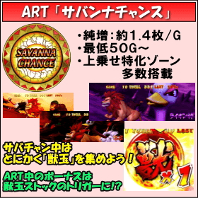 パチスロ獣王 王者の覚醒のゲームフロー