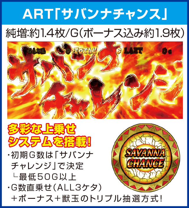 パチスロ獣王 王者の覚醒のピックアップ