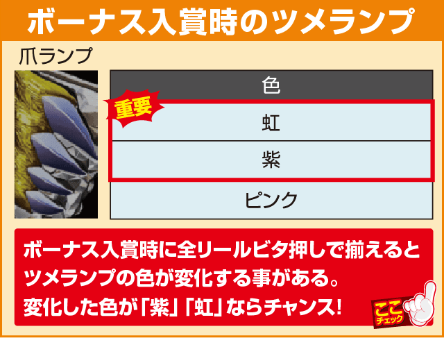 パチスロ獣王 王者の覚醒の確定演出