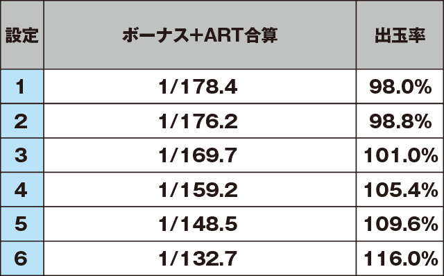 パチスロ獣王 王者の覚醒のスペック