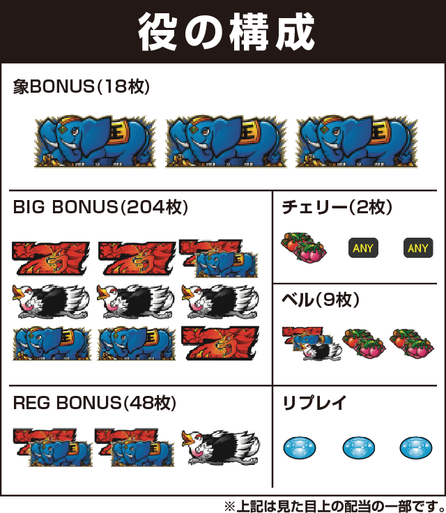 パチスロ獣王 王者の覚醒の役構成