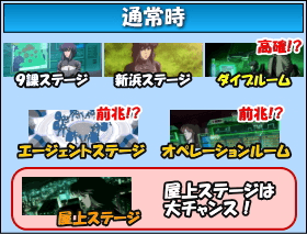 パチスロ攻殻機動隊S.A.C. 2nd GIGのゲームフロー