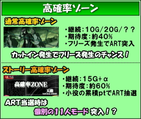 パチスロ攻殻機動隊S.A.C. 2nd GIGのゲームフロー