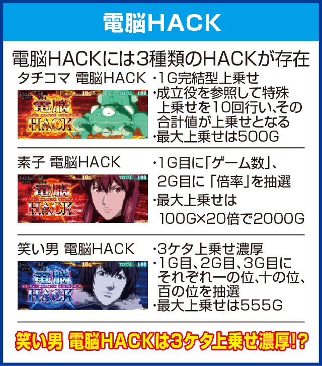 パチスロ攻殻機動隊S.A.C. 2nd GIGのピックアップ