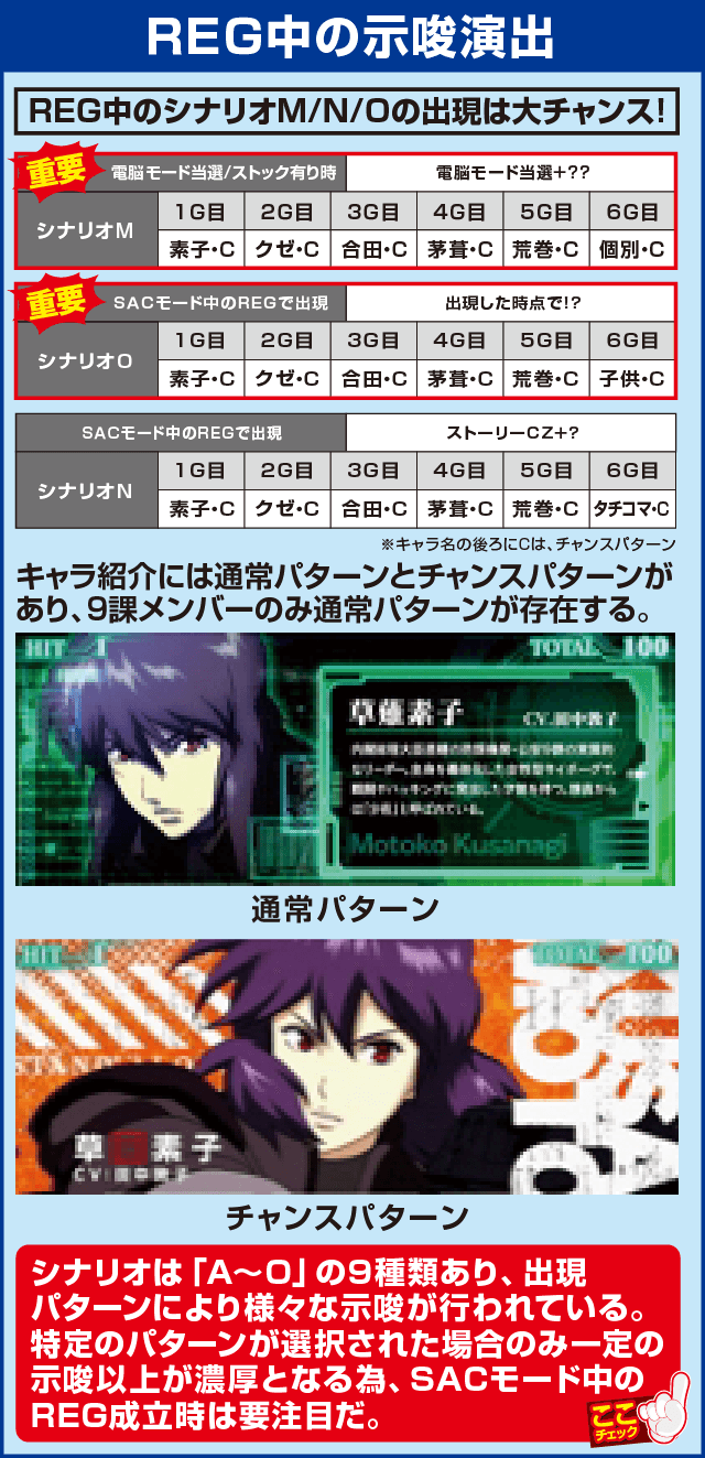 パチスロ攻殻機動隊S.A.C. 2nd GIGの確定演出