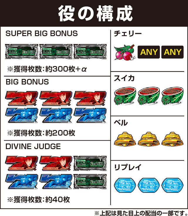 パチスロ攻殻機動隊S.A.C. 2nd GIGの役構成
