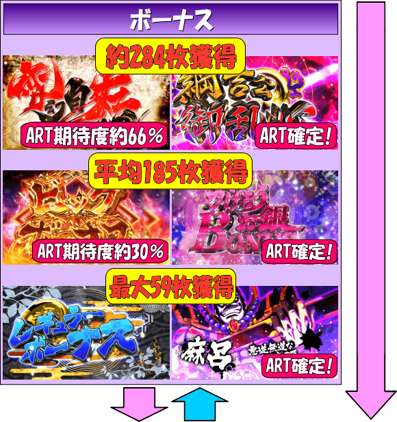 パチスロ黄門ちゃまＶのゲームフロー