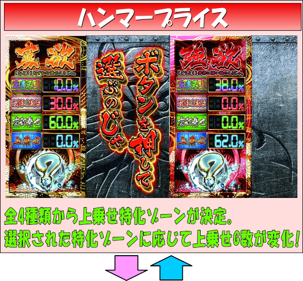 パチスロ黄門ちゃまＶのゲームフロー