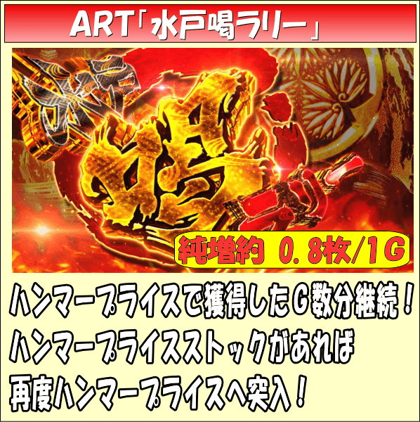 パチスロ黄門ちゃまＶのゲームフロー