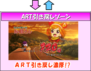 パチスロ黄門ちゃまＶのゲームフロー