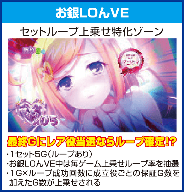 パチスロ黄門ちゃまＶのピックアップ