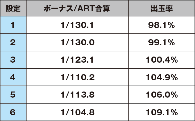 パチスロ黄門ちゃまＶのスペック