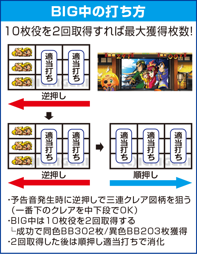 クレアの秘宝伝 女神の夢と魔法の遺跡のピックアップ