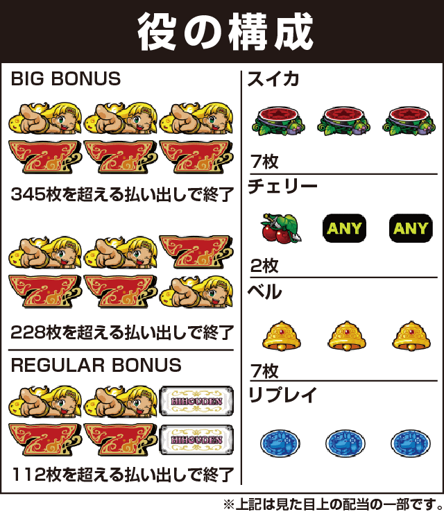 クレアの秘宝伝 女神の夢と魔法の遺跡の役構成