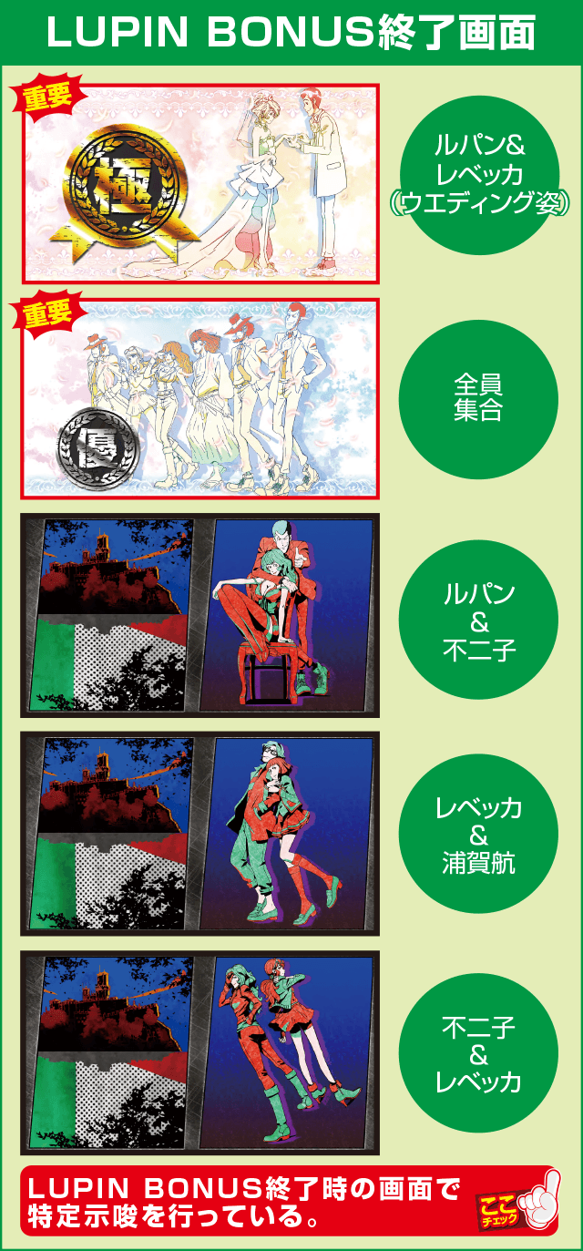 Sルパン三世 イタリアの夢の確定演出