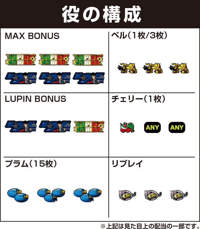 Sルパン三世 イタリアの夢の役構成