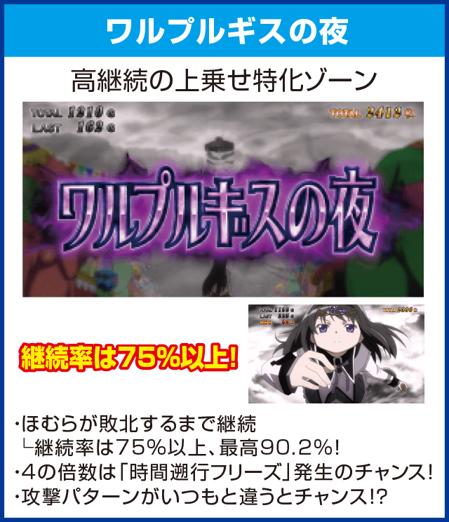 SLOT魔法少女まどか☆マギカ2のピックアップ