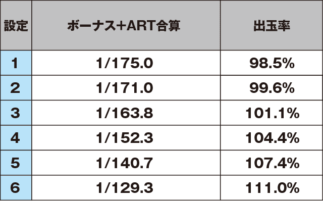 SLOT魔法少女まどか☆マギカ2のスペック
