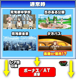 SLOT劇場版魔法少女まどか☆マギカ[新編]叛逆の物語のゲームフロー